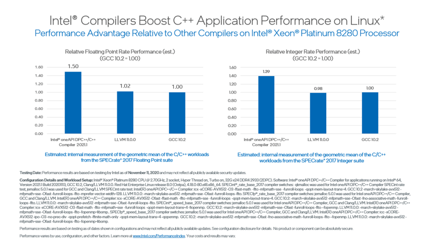 Visual C Fun With Virtualization