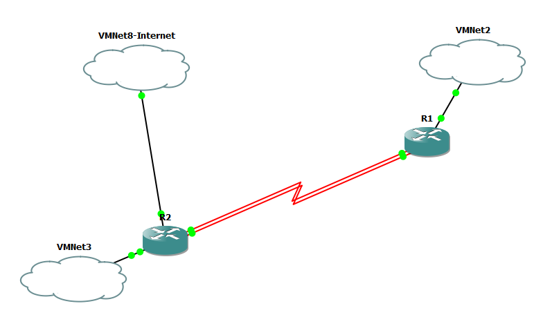 Simple GNS DECnet network